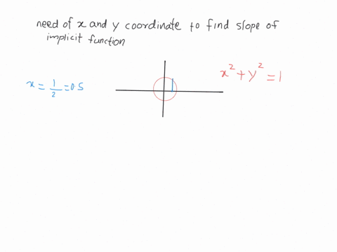 why-are-both-the-x-coordinate-and-the-y-coordinate-generally-needed-to-find-the-slope-of-the-tangent-line-at-point-for-an-implicitly-defined-function-choose-the-correct-answer-below-because-99566