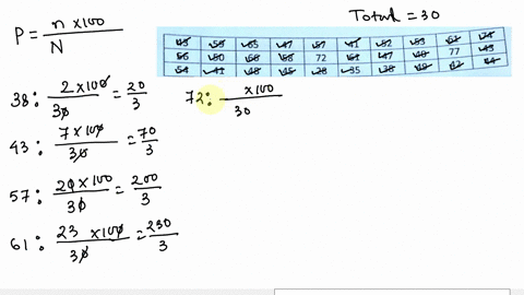 for-the-following-data-43-56-54-59-50-41-65-66-48-47-58-45-57-72-28-41-61-35-52-47-38-53-40-49-a-find-the-percentile-rank-for-the-following-data-values-3843576172-61-42-74-43-44-b-find-the-d-75532