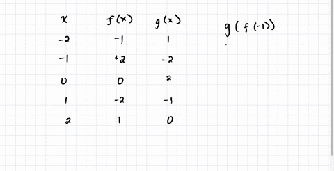 the-table-shows-some-input-output-pairs-for-the-functions-and-g-evaluate-g-f-_-1-gf-_-1-preview-evaluate-fg0-fgo-preview-solve-fgz-2-for-_-preview-submit-25344