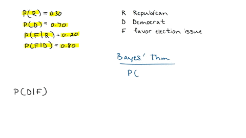 population-of-voters-in-a-city-contains-30-republicans-and-70-democrats-it-is-known-that-20-of-the-republicans-and-80-of-the-democrats-favor-an-election-issue-a-person-chosen-at-random-from-52328