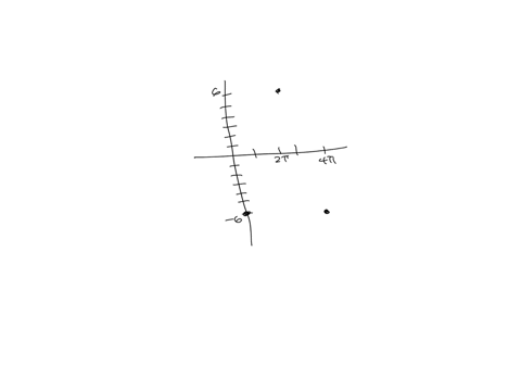 type-the-equation-of-the-graph-shown-below-in-the-form-yasinwx-or-yacoswx
