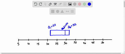 cafileine-following-are-the-number-of-grams-of-carbohydrates-in-2-ounce-espresso-beverages-offered-at-3-coffee-shop-construct-boxplor-for-these-data_-the-first-quartile-is-22-median-29-and-t-37211
