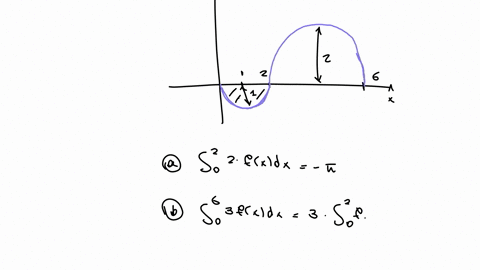 52-problem-7-previous-problem-problem-list-next-problem-point-evaluate-the-integrals-for-fx-shown-in-the-figure-below-the-two-parts-of-the-graph-are-semicircles-40-a-j8-2fkx-dx-pi-b-j6-3fx-d-56552