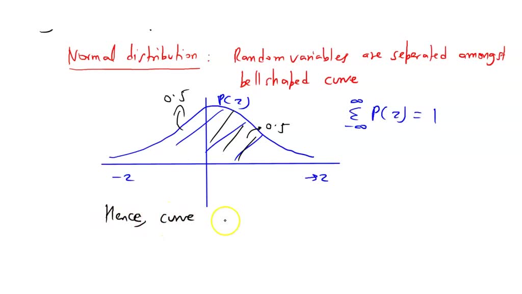 Understanding the Normal Distribution Curve