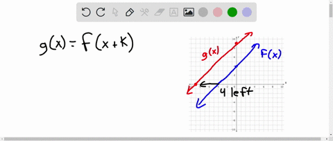 given-fx-and-gx-fx-k-use-the-graph-t0-determine-the-value-of-k-9-7-6-5-33-2-1-86693