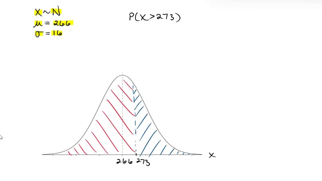 SOLVED: The length of human pregnancies is approximately normal with ...