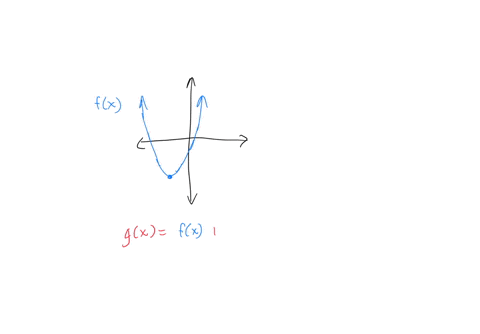 a-quadratic-function-yfxyfx-is-plotted-on-a-graph-and-the-vertex-of-the-resulting-parabola-is-3-636-what-is-the-vertex-of-the-function-defined-as-gxfx2gxfx2-67744