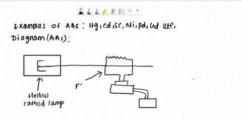 there-are-five-interferences-commonly-encountered-in-spectrophotometric-techniques-a-explain-with-the-aid-of-examples-andor-diagrams-the-consequence-of-matrix-interference-in-atomic-absorpti-60835