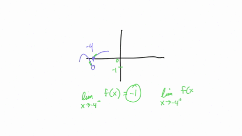 1-the-function-f-is-defined-by-the-graph-represented-in-the-right-figure-find-xlim_fx-6-lim-fx-x7-lim-fx-x-lin-fgx-lim-fx-x-4-f-lim-fx-x-0-50166