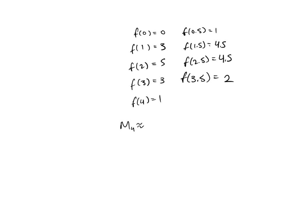 SOLVED: Texts: Estimate the area under the graph in the figure by using ...