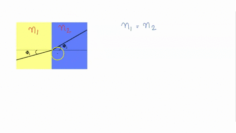 in-the-figure-below-the-black-line-represents-light-ray-n1-is-the-index-of-refraction-that-corresponds-to-the-medium-on-the-left-hand-side-nz-to-that-on-the-right-phi-represents-the-angl-wit-06902
