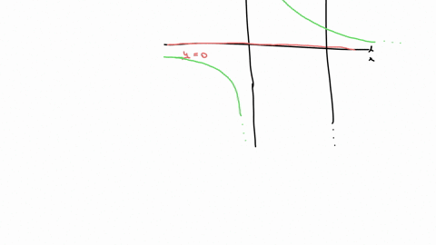 use-an-irated-integral-to-find-the-area-of-the-region-bounded-by-the-graphs-of-the-equations-xy9-yx-y0-x9-27042