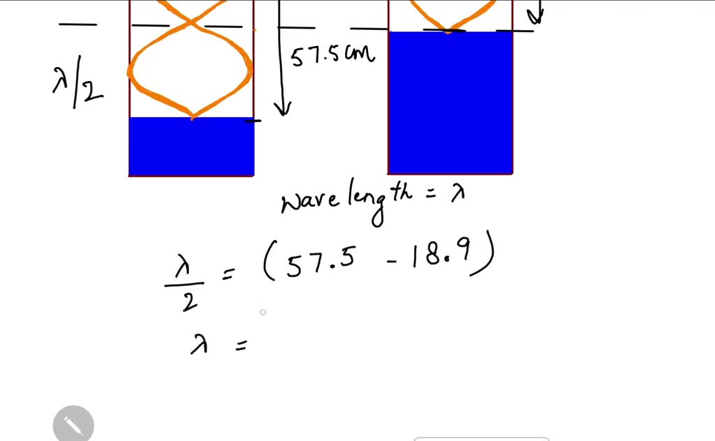 The length of an air column is varied by adjusting the water level in a