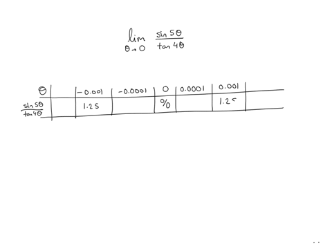 use-a-table-of-values-to-estimate-the-values-of-the-limit-lim-sin5tan4-0