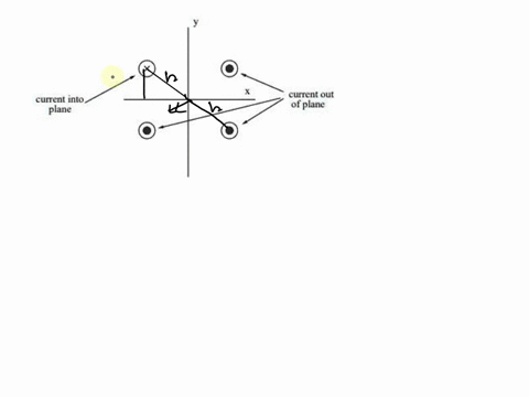 four-very-long-straight-wires-are-directed-perpendicular-to-the-plane-of-the-drawing-below-the-points-where-these-wires-cross-the-plane-of-the-drawing-form-square-of-edge-length-l-40-cm_-eac-40113