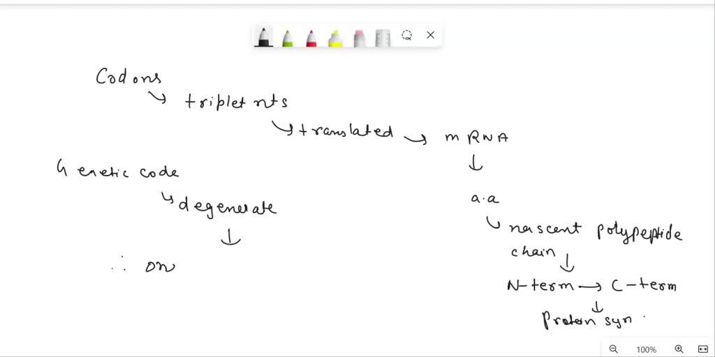 SOLVED Sometimes errors occur during transcription or translation