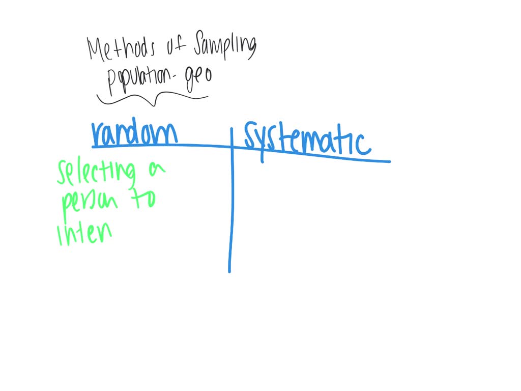 SOLVED: Explain the main methods of sampling IN TECHNIQUE IN GEOGRAPHY