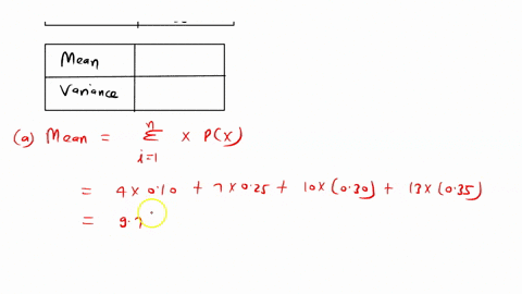compute-the-mean-and-variance-ofthe-following-probability-distribution-round-your-answers-t0-2-decimal-places-ax-010-025-030-035-10-epictureclick-here-for-the-excel-data-eile-mean-variance-19448