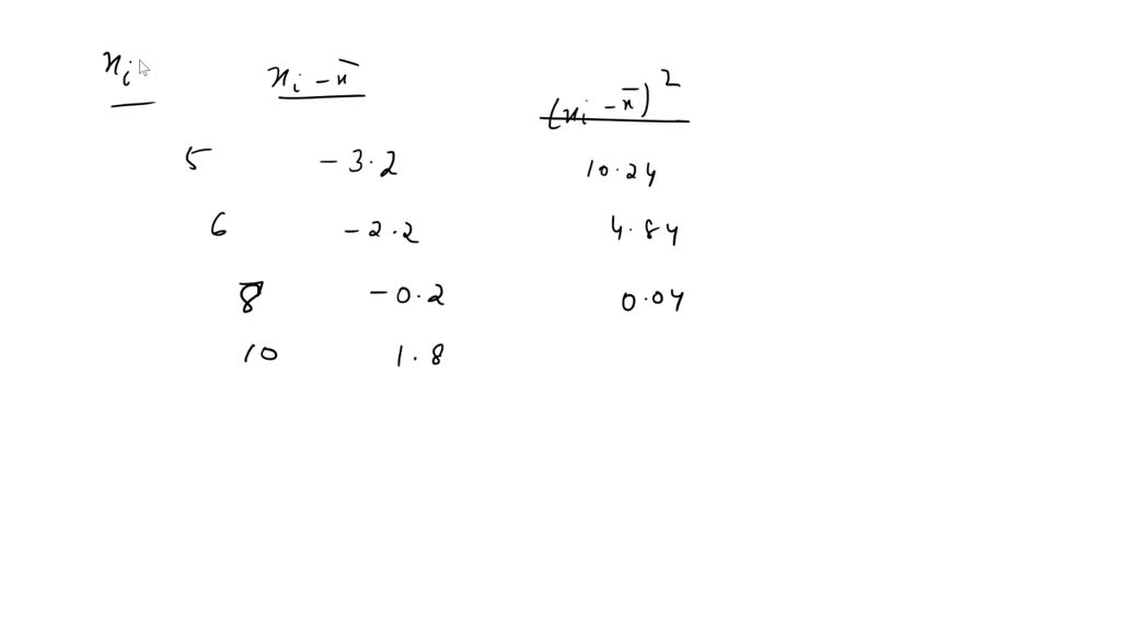 Solved The numbers of false fire alarms were counted each