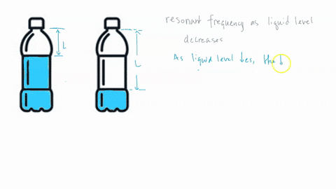 a-soft-drink-bottle-resonates-as-air-is-blown-across-its-top-what-happens-to-the-resonant-frequency-as-the-level-of-fluid-in-the-bottle-decreases