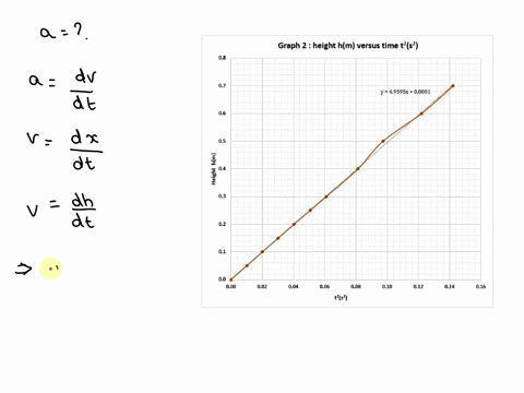 sraph-height-versus-time-261-graph-2-height-hm-versus-time-t2s2-49595x-00001-1-000-002-004-006-008-010-012-014-016-t4s2-using-the-slope-faund-above-and-the-equation-2-in-the-report-calculate-75928