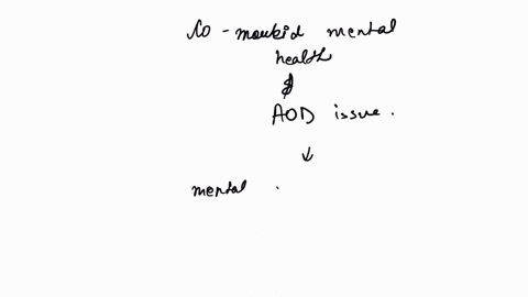 explain-what-is-meant-by-co-morbid-mental-health-and-aod-issues-what-should-be-determined-when-assessing-someone-with-co-morbid-mental-health-and-aod-issues