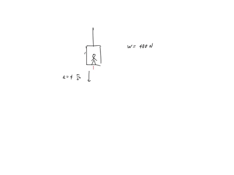a-person-of-weight-480-n-stands-on-a-scale-in-an-elevator-what-will-the-scale-be-reading-when-the-elevator-is-accelerating-downward-at-400-ms2-89412