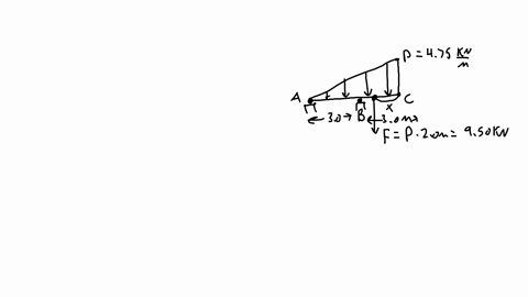 consider-the-loading-condition-given-take-p-475-knm-determine-the-support-reactions-for-the-loading-shown-the-support-reactions-are-as-follows-ax-kn-ay-kn-and-by-kn-required-information-cons-43295