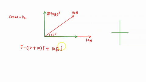 two-forces-10n-and-20n-are-inclined-at-an-angle-of-60-to-each-otherfind-the-resultant-forceif-the-two-forces-are-now-made-to-be-inclined-at-120-to-each-otherfind-the-magnitude-of-the-resulta-32217