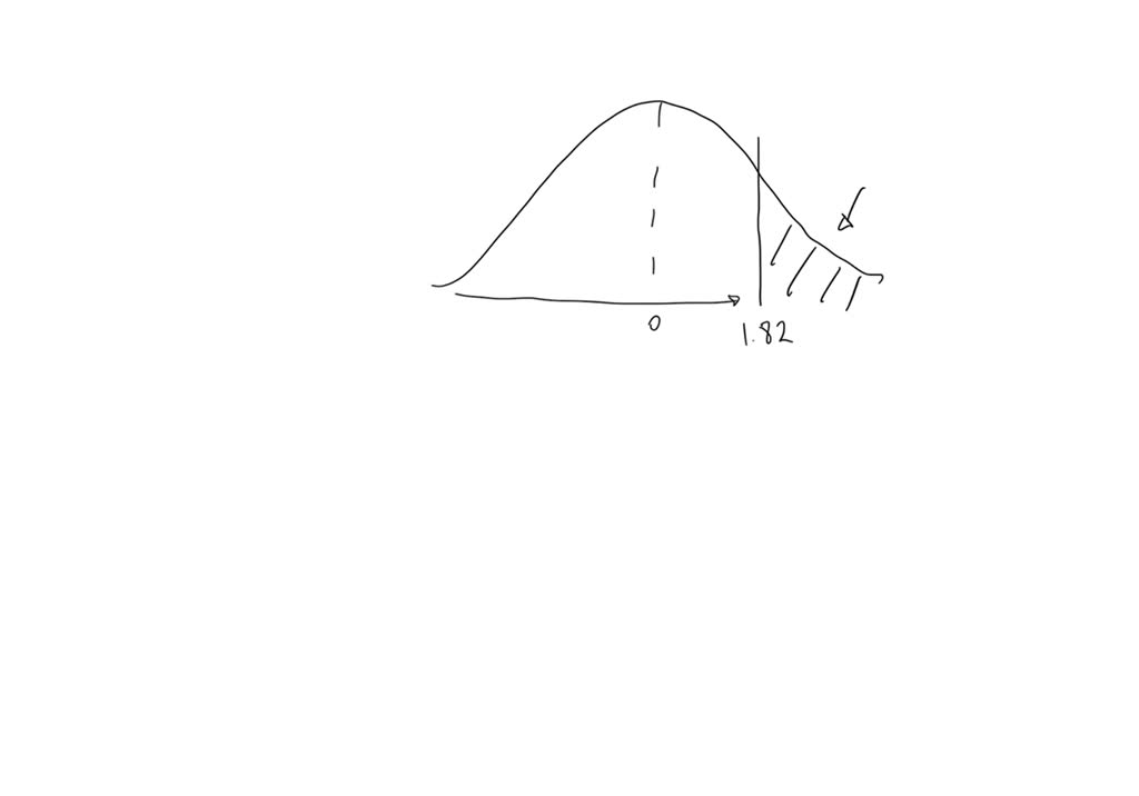SOLVED Find The Indicated Area Under The Standard Normal Curve To The solved-find-the-indicated-area-under-the-standard-normal-curve-to-the