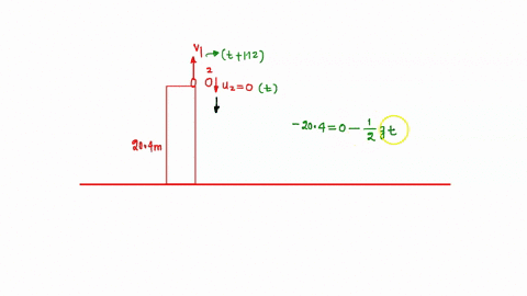 a-ball-is-thrown-straight-up-from-the-edge-of-the-roof-of-a-building-a-second-ball-is-dropped-from-the-roof-a-time-of-112-s-later-you-may-ignore-air-resistance-if-the-height-of-the-building-33263