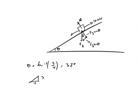 a-100-n-force-acts-as-shown-on-a-300-n-block-placed-on-an-inclined-plane-the-coefficients-of-friction-for-static-and-kinetic-between-the-block-and-plane-are-025-and-k-020b-draw-the-free-body-46015
