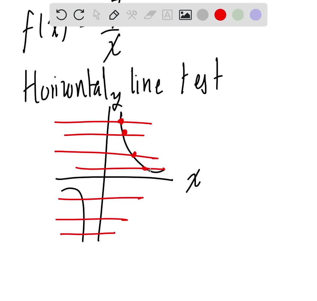 SOLVED: Use the horizontal line test (Theorem 2 ) to determine which ...