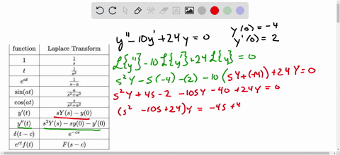 1-point-use-the-laplace-transform-to-solve-the-following-initial-value-problem-y-10y-24y-first-using-y-for-the-laplace-transform-of-yt-le-y-lyt-find-the-equation-you-get-by-taking-the-laplac-54581