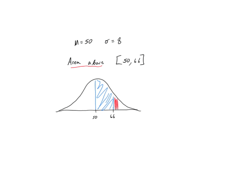 consider-the-normal-distribution-with-mean-50-in-standard-deviation-eight-find-the-area-under-the-normal-curve-above-the-interval-5066-17904