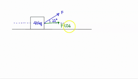 question-2-for-each-of-the-following-draw-a-free-body-diagram-that-includes-all-of-the-forces-acting-on-the-object-described-a-40-kg-box-on-a-level-floor-is-pulled-by-a-rope-attached-to-the-52723
