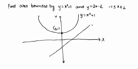 12-find-the-arca-bounded-by-the-graphs-of-function-y-x21-and-y-2x-_-2-for-_-1-x-2-13-find-the-area-of-the-region-between-the-line-y-2x-and-the-curve-y-xx-2-41558