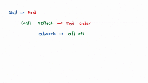 awall-appears-red-when-illuminated-by-white-light-which-of-the-following-statements-true-could-be-green-yellow-cyan-red-magenta-the-wall-absorbs-all-colors-of-light-except-yellow-and-magenta-24108
