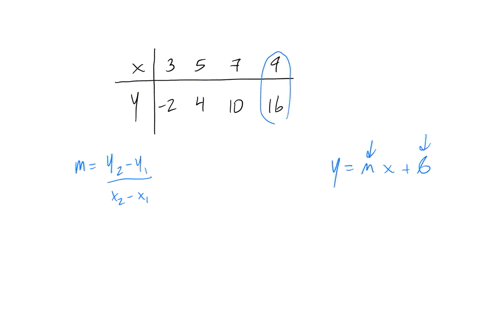 a-linear-function-can-be-used-to-model-the-relationship-between-x-and-y-that-is-shown-in-the-table-below-begintabularccccc-hline-boldsymbolx-3-5-7-9-hline-boldsymboly-2-4-10-16-hline-endtabular-what-i