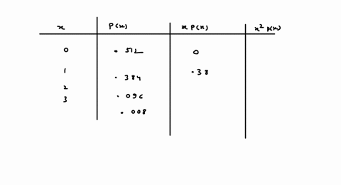 the-following-is-a-binomial-probability-distribution-with-n-3-and-tt-020-px-0512-0384-0096-0008-the-variance-of-the-distribution-is-98598