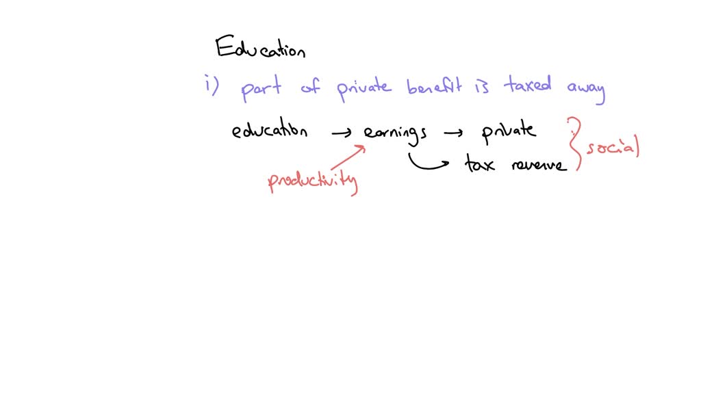 SOLVED: Analyse why the social benefits of education exceeds the ...