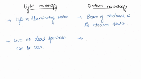 differentiate-between-the-principles-of-light-microscopy-and-the-principles-of-electron-microscopy-89715