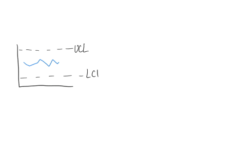 307-pm-tue-may-14-20-mathrmaa-connexuscom-x-1210300-prob-stat-x-statistical-process-n-solved-306-pm-t-ask-numerade-educ-statistical-process-control-unit-test-6-of-10-examine-the-given-run-chart-or-con