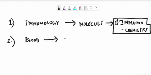 1-the-subdivision-of-immunology-concerned-with-the-study-of-the-structure-of-immune-components-such-as-the-structure-of-the-immunoglobulinantibody-molecule-would-be-group-of-answer-choices-1-24047