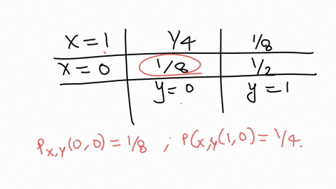 let-x-and-y-be-two-random-variables-whose-joint-pmf-is-given-by-the-following-table