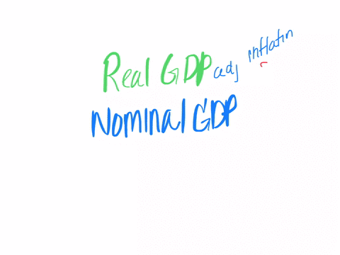 if-the-real-gdp-in-1991-was-85-trillion-and-its-prices-represented-a-40-increase-from-the-base-year-what-must-the-nominal-gdp-have-been-show-your-work-91094