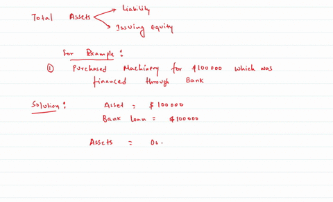 assets-________-equity-55845