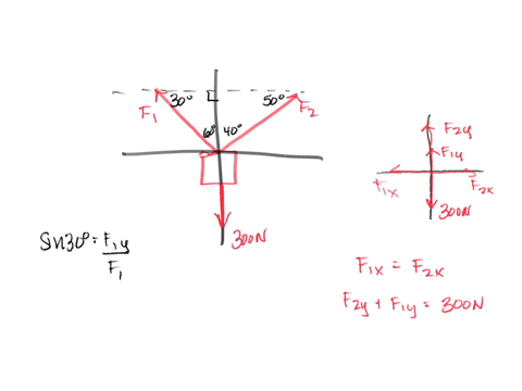 consider-a-300-n-weight-suspended-by-two-wires-as-shown-in-the-figure-find-the-magnitude-and-components-of-the-force-vectors-f-and-fz-30-02074