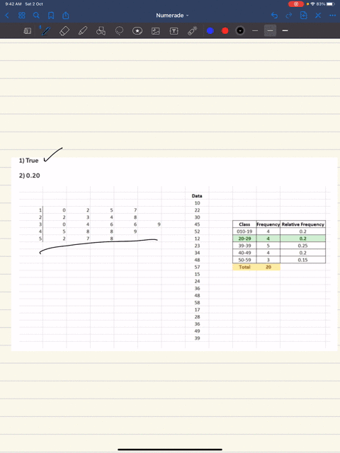 1a-histogram-can-be-described-as-a-type-of-vertical-bar-chart-a-true-b-false-2-consider-the-following-stem-and-leaf-plot-stem-leaf-1-0257-2-2348-3-04669-4-5889-5-278-suppose-that-a-frequency-45651