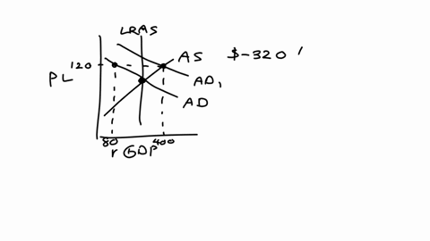 the-graph-below-depicts-an-economy-where-an-increase-in-aggregate-demand-has-caused-inflation-assume-the-government-decides-to-conduct-fiscal-pollcy-by-decreasing-government-purchases-to-res-52943